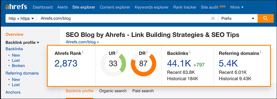 Ahrefs tool representing a backlink analysis