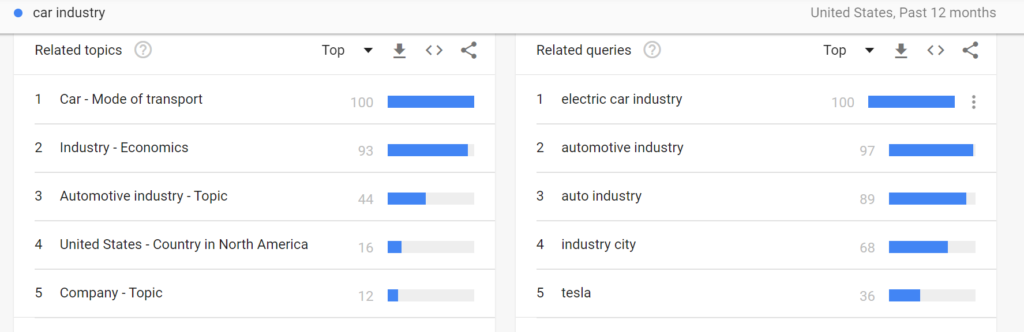 Car-Industry-Google-Trends