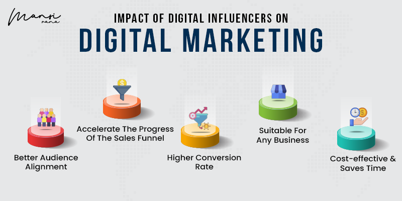 Impact of Digital Influencers in Digital marketing