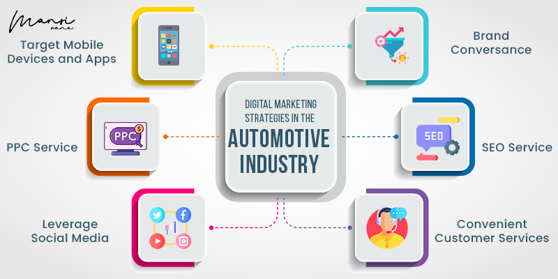 Digital Marketing For Automotive Industry