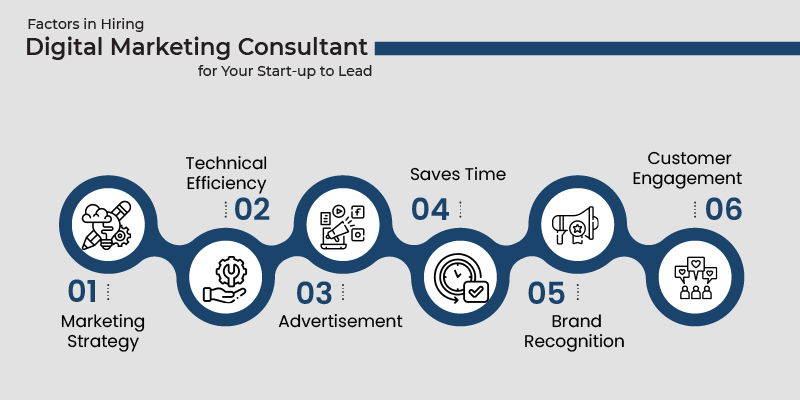 Adjuvant Factors in Hiring Digital Marketing Consultants for Your Start-up to Lead