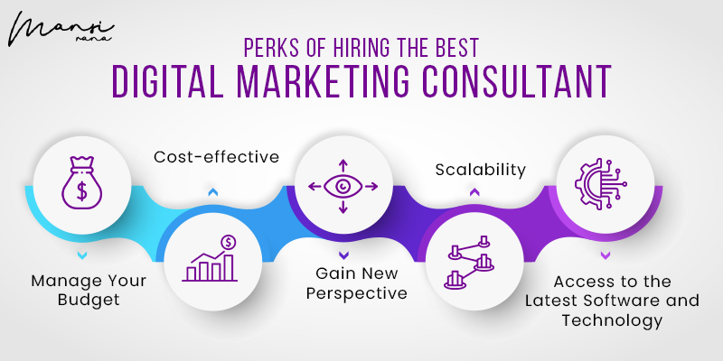 Perks of Hiring the Best Digital Marketing Consultant in India