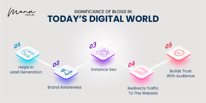 Know The Significance of Blogs in Today’s Digital World