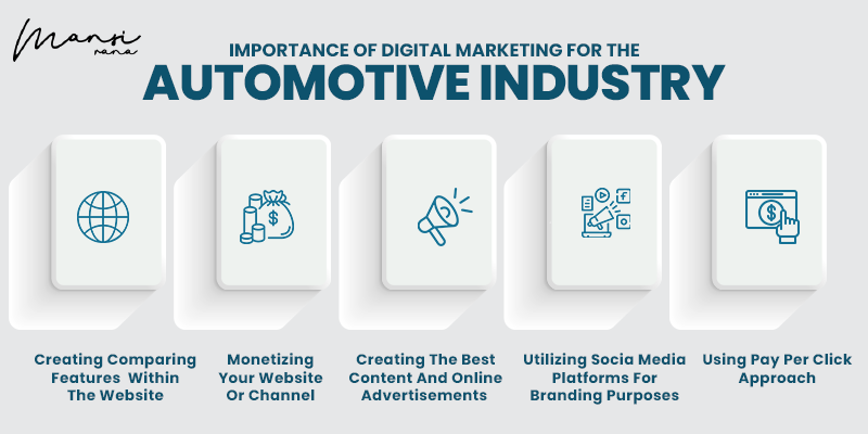 Why is it important for the automobile industry to utilize Digital Marketing?