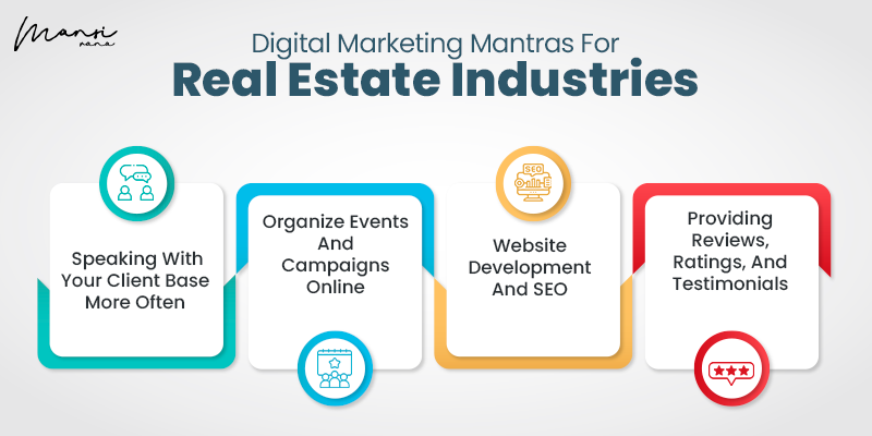Important mantras for establishing Digital Marketing strategy in the Real Estate sector