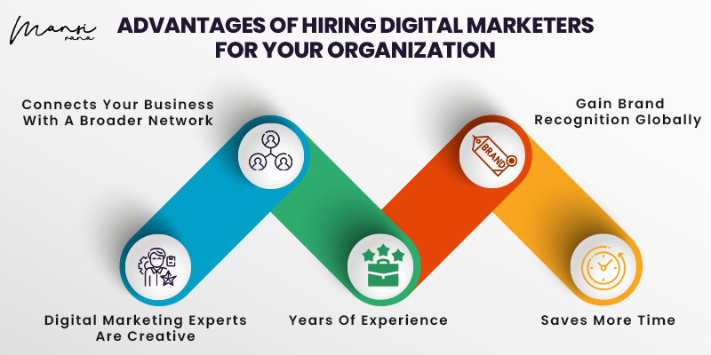 Undeniable Advantages of Hiring the Top Digital Marketers In India