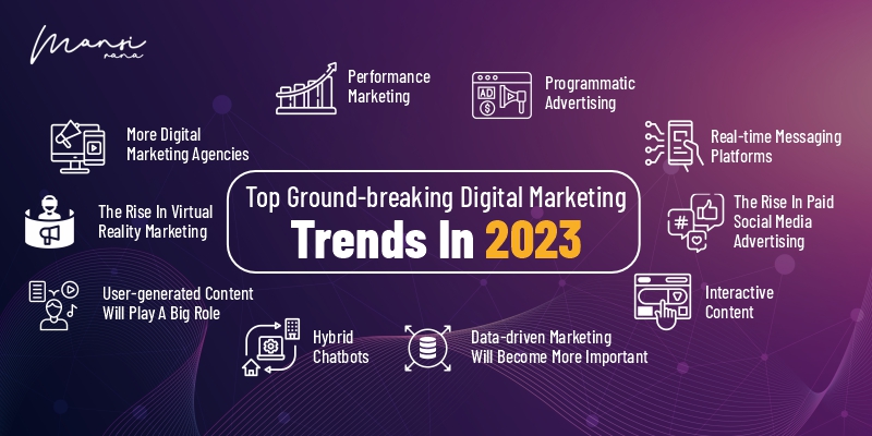 10 Digital Marketing Trends for 2023 and Beyond
