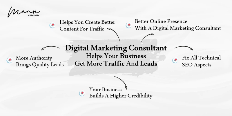 How a digital marketing consultant helps your business get more traffic and leads