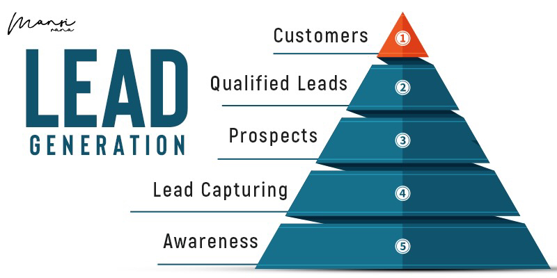 What is Lead Generation in Digital Marketing: A Comprehensive Guide