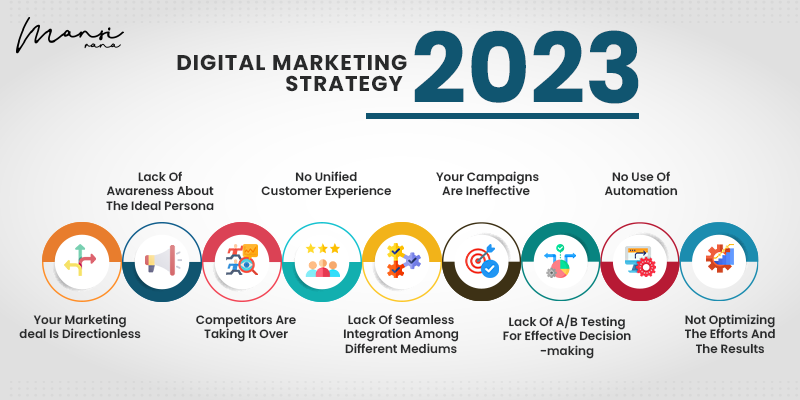 Digital Marketing Strategy 2023