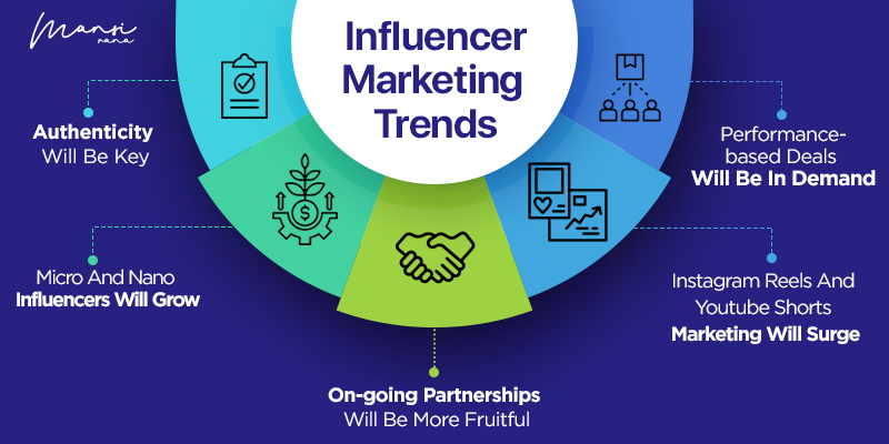 Influencer Marketing Trends 