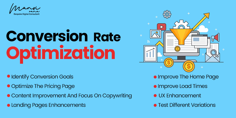 Conversion Rate Optimization (CRO): A Step-by-Step Full Guide