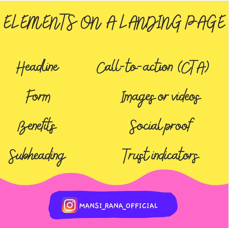 Elements of a Landing Page