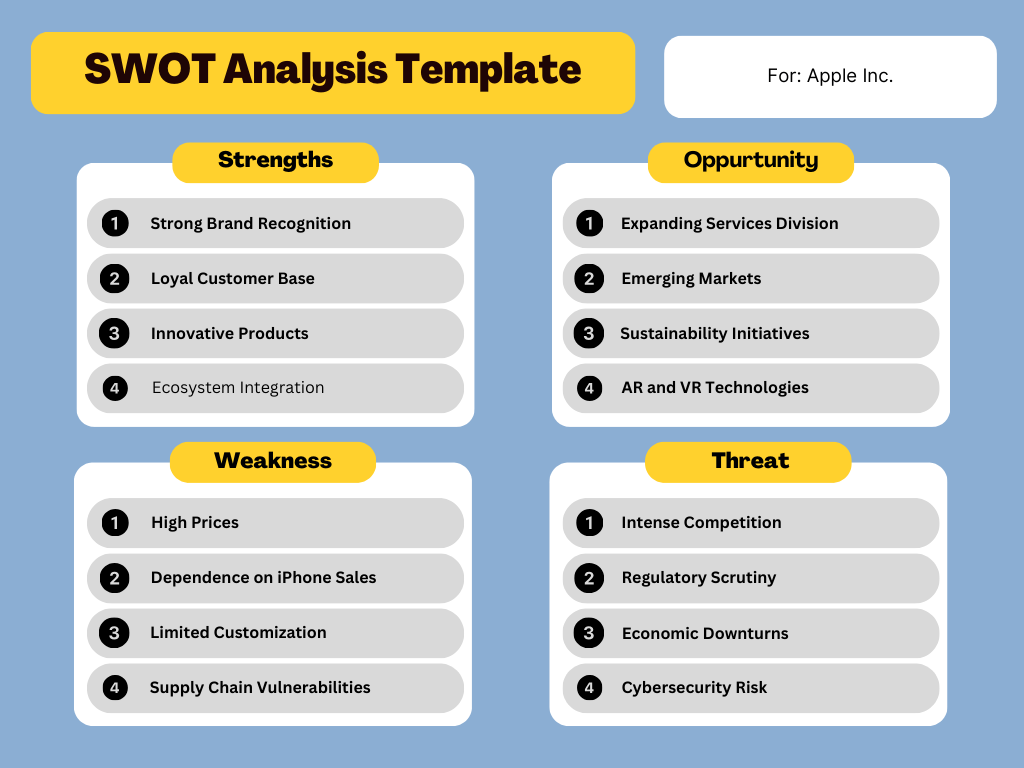 Apple SWOT Analysis