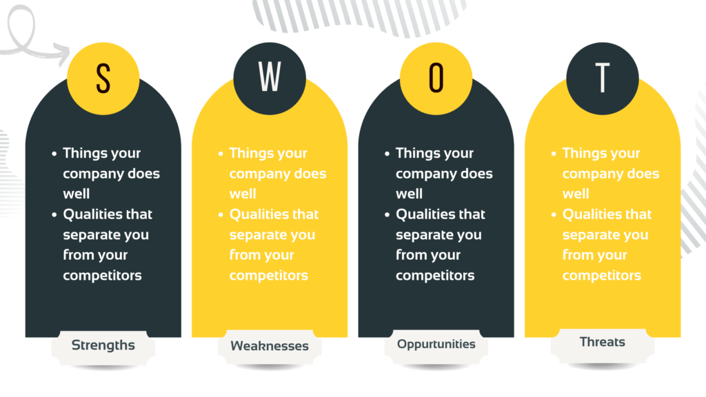 SWOT Analysis