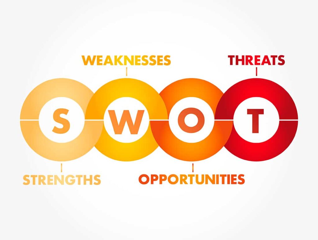 Key Components of SWOT Analysis