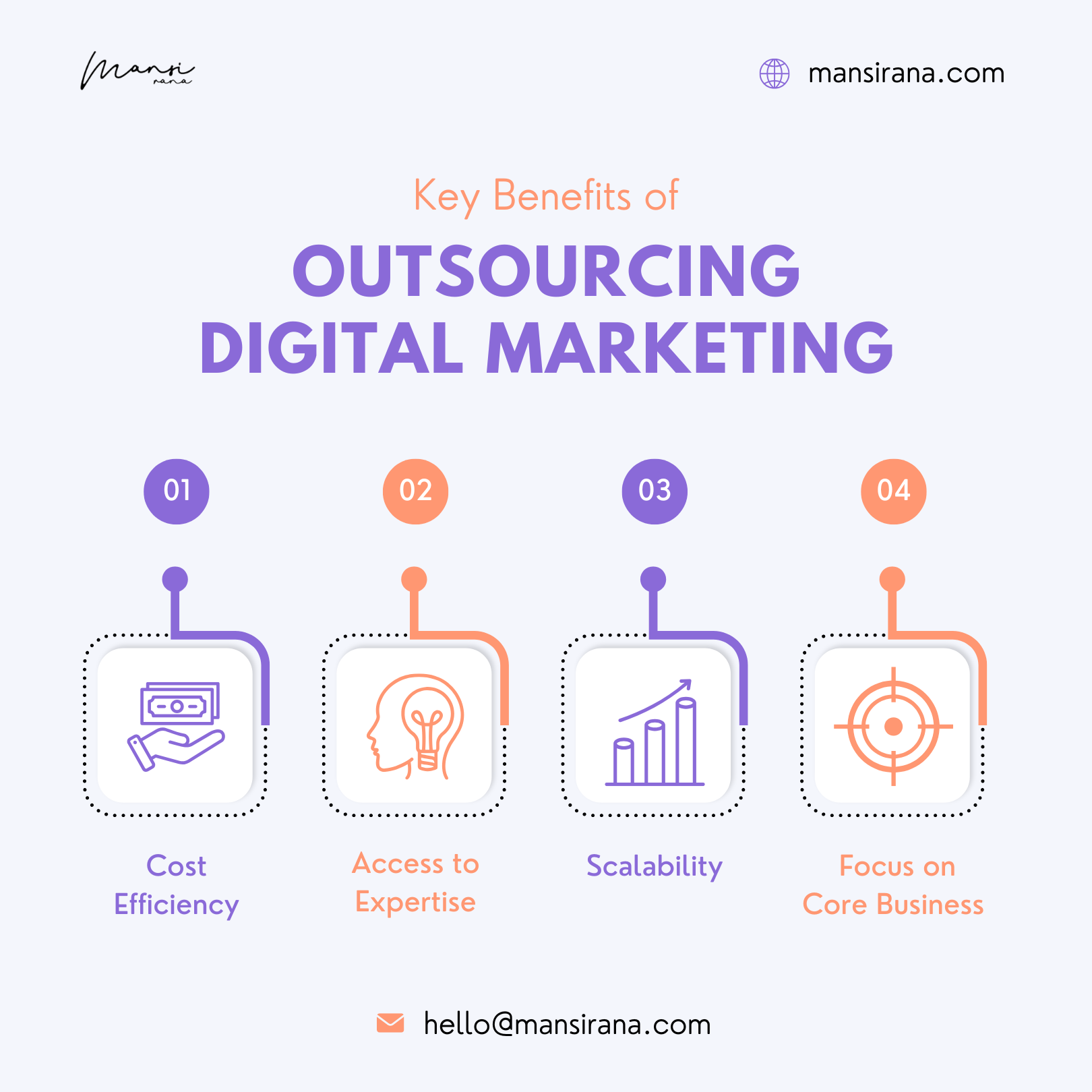 Benefits of Outsourcing Digital Marketing