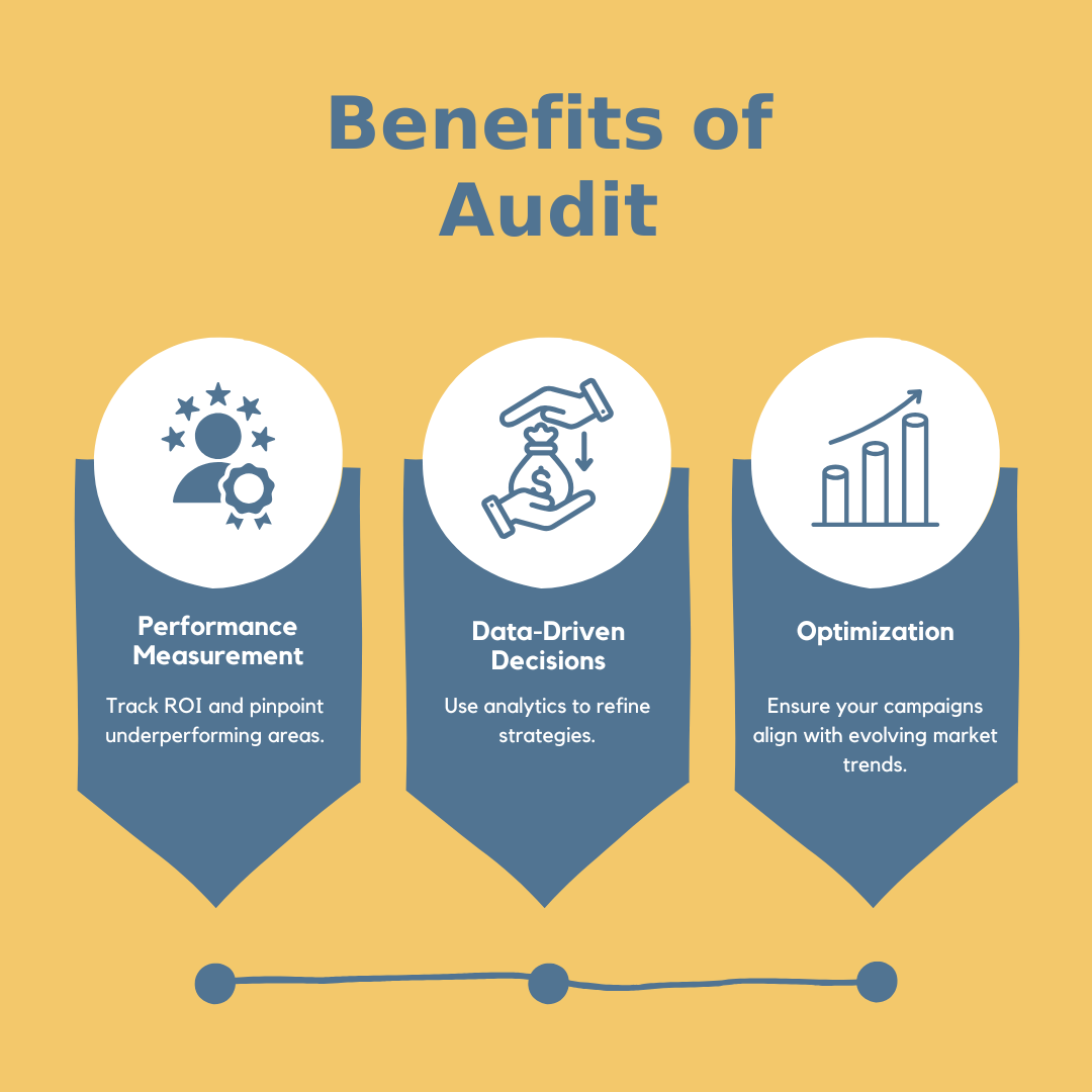 Benefits of Audit