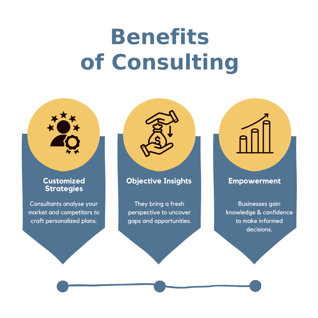 Benefits of Consulting