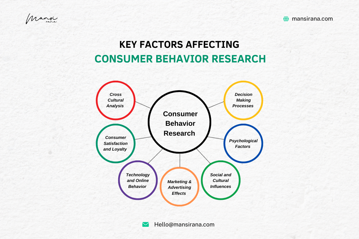 Key Factors Affecting Consumer Behaviour Research