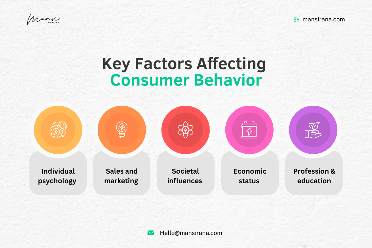 Key Factors Affecting Consumer Buying Behaviour