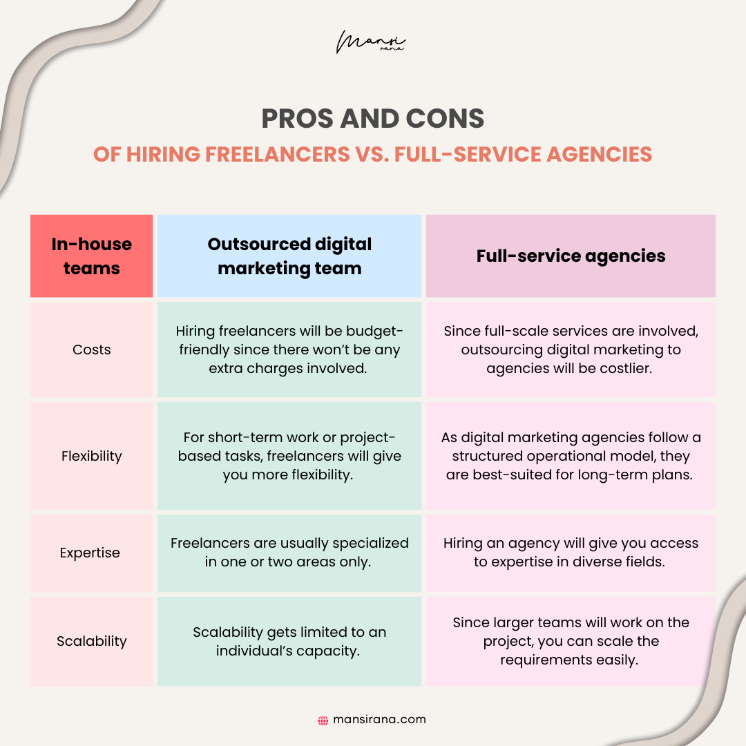 Pros and cons of hiring freelancers vs. full-service agencies