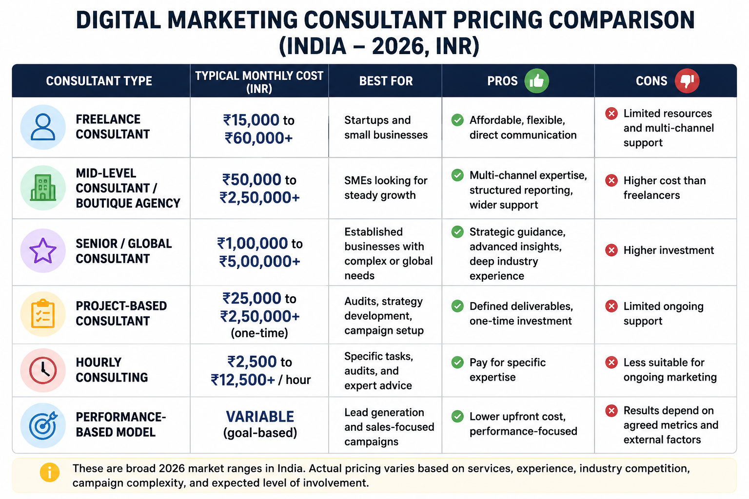 Digital Marketing Consultant Pricing