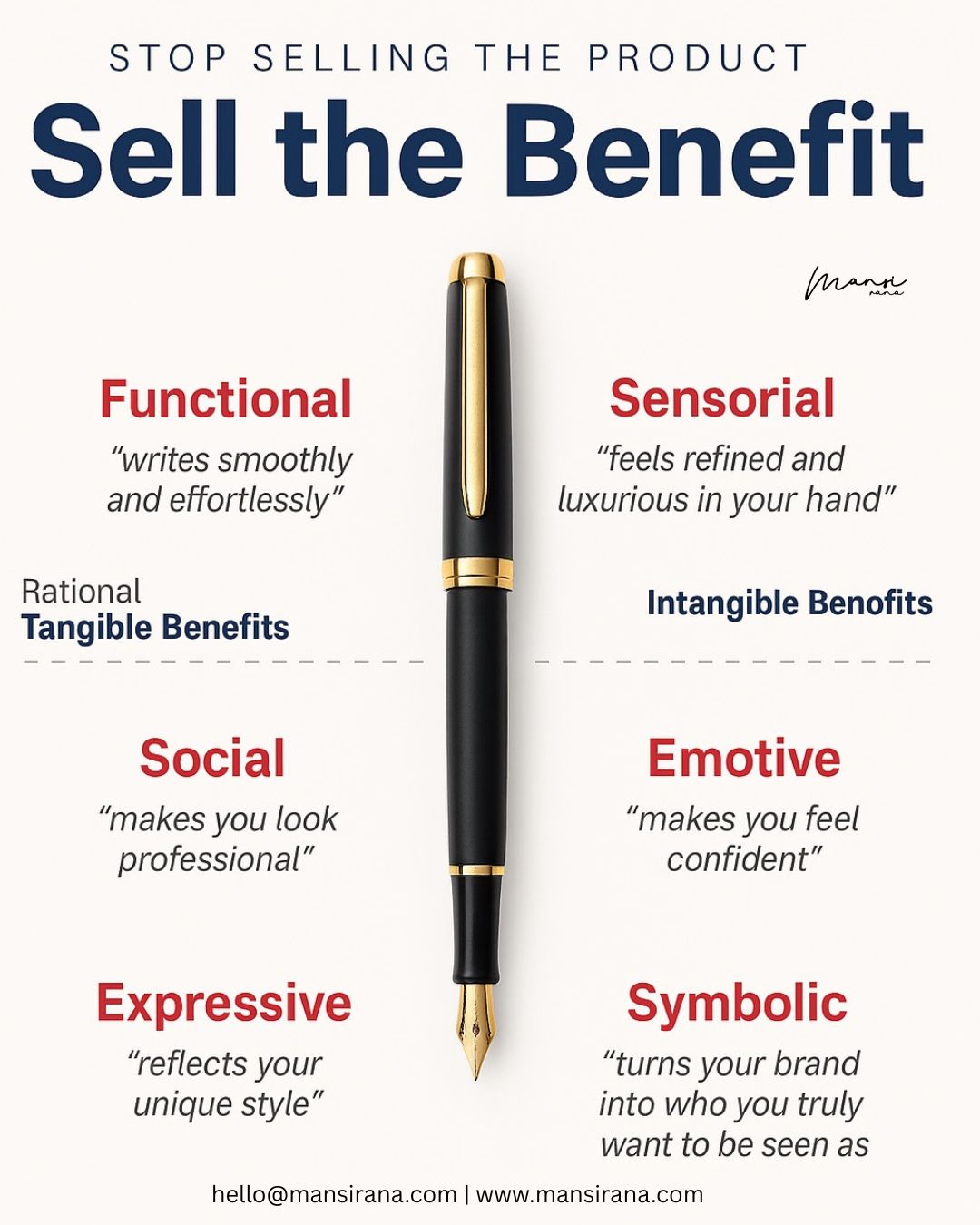 Stop Selling the Product - Start Selling the Benefit