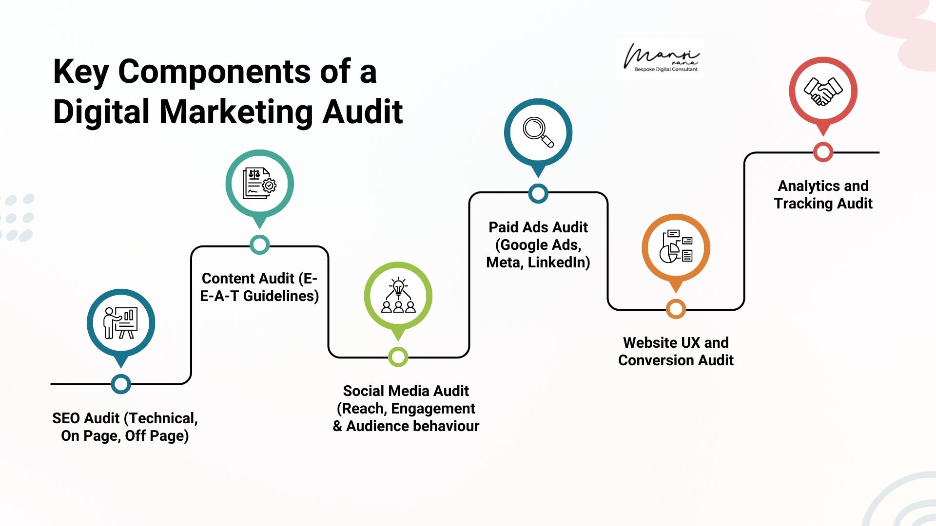 Why Your Business Needs a Digital Marketing Audit