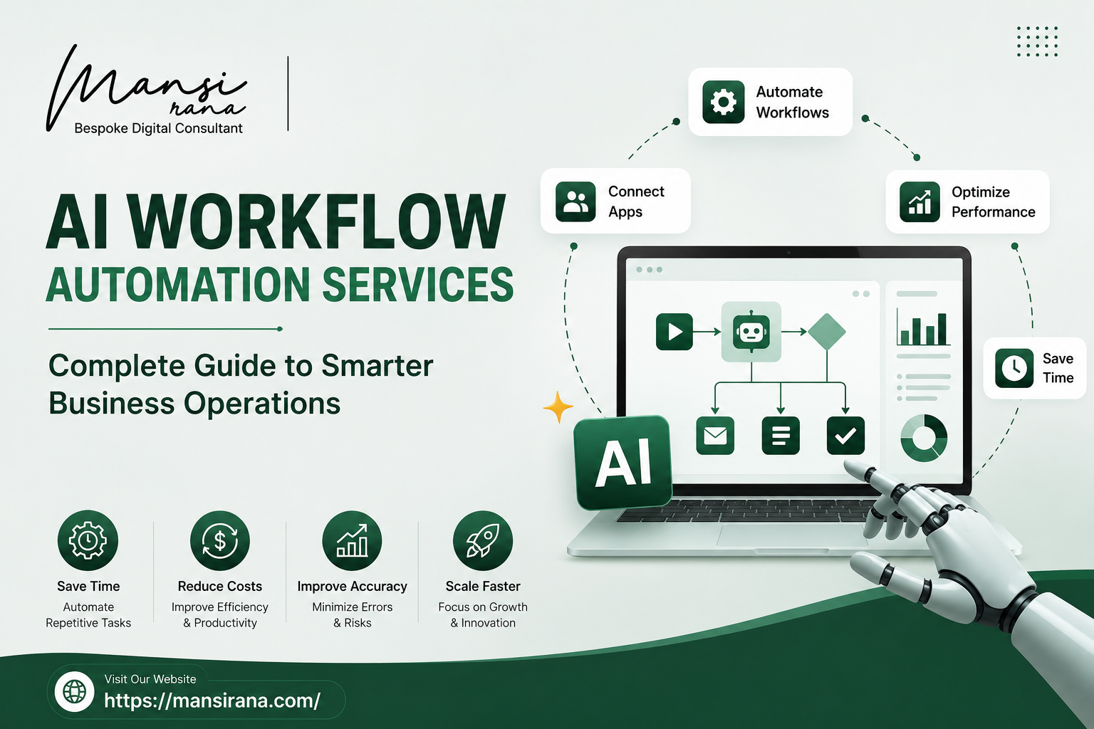 AI Workflow Automation Services – A Complete Guide to Smarter Business Operations